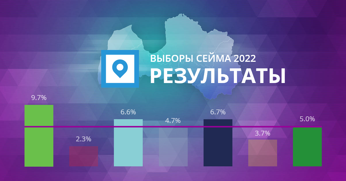 Начисление баллов и подсчет результатов